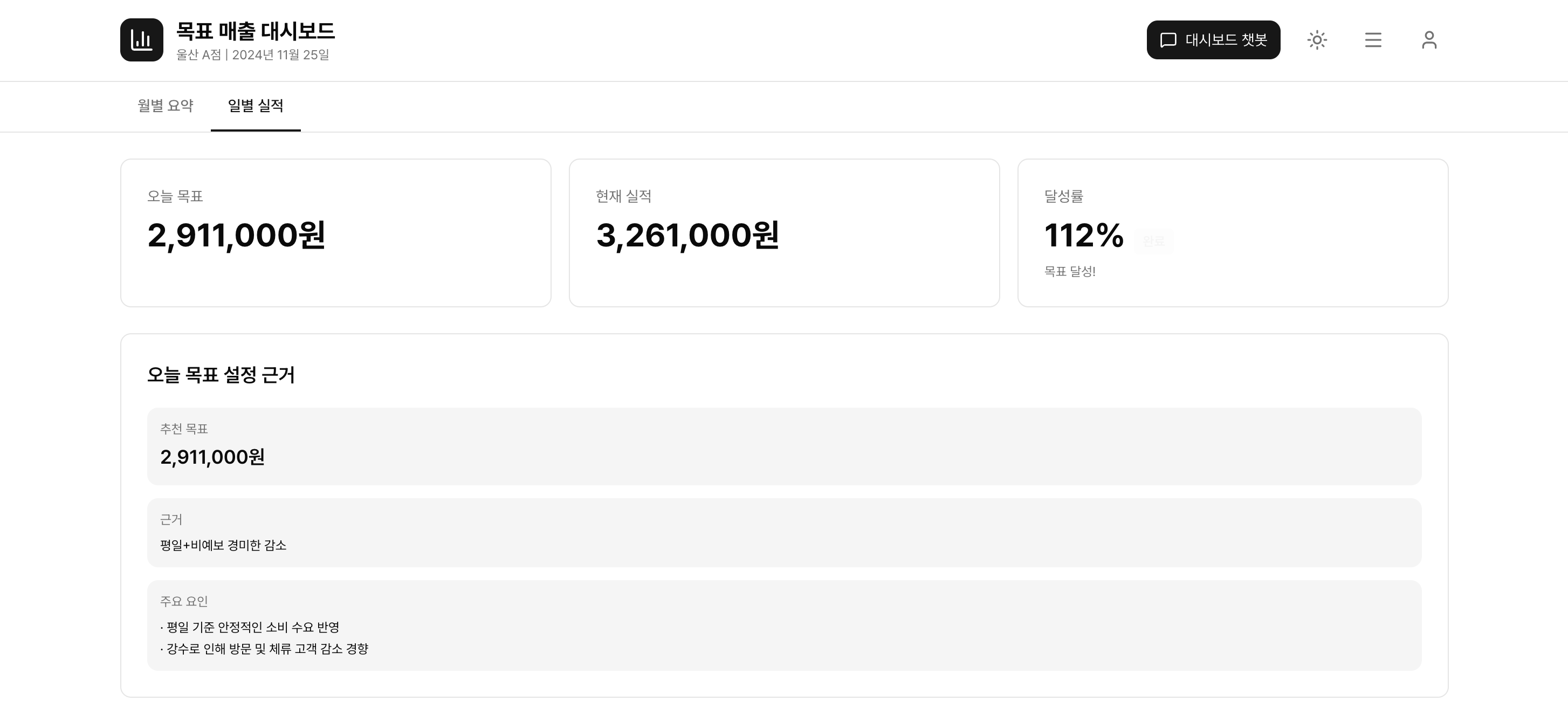 일별 실적과 매출 흐름 화면 예시